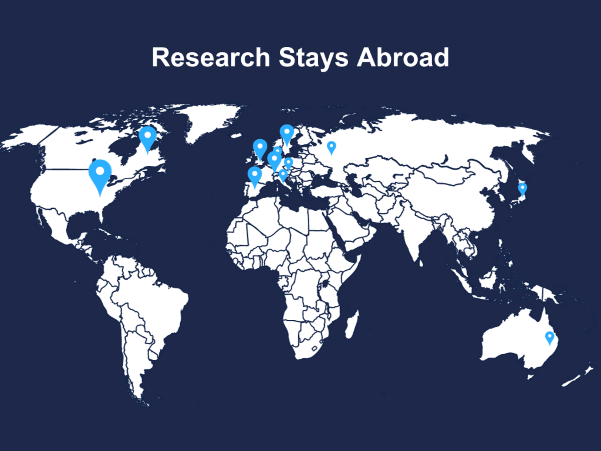 Research Stays Abroad