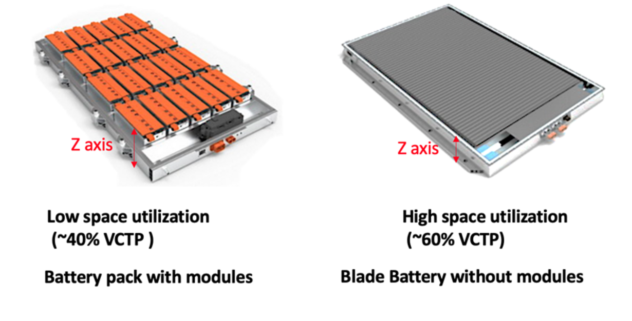 Cell to pack & chassis